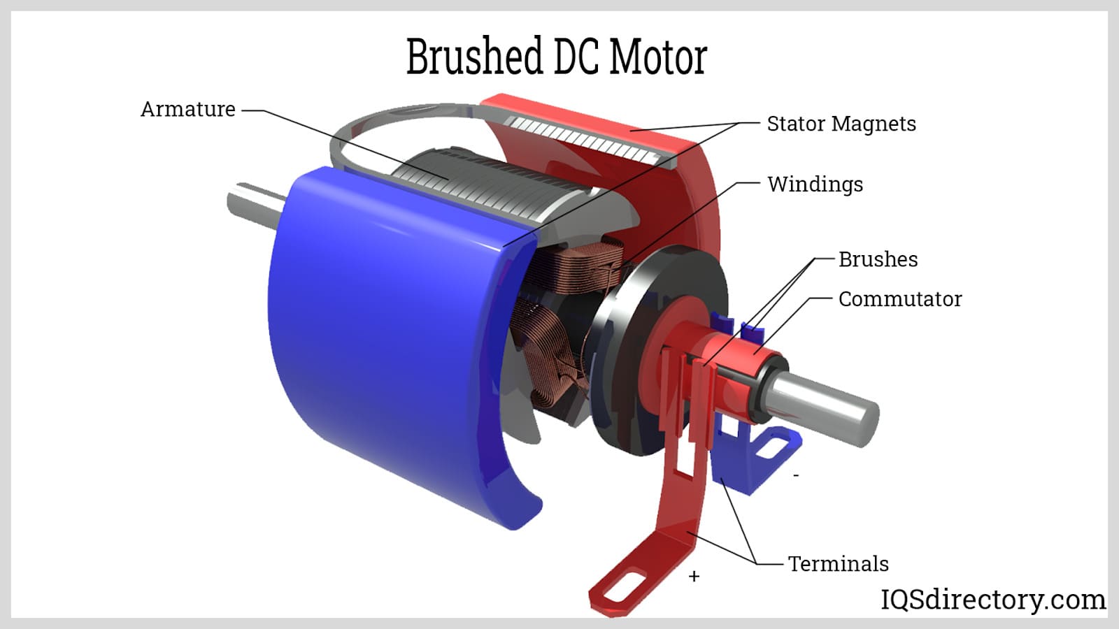 https://www.electric-motors.net/wp-content/uploads/2022/11/brushed-dc-motor.jpg
