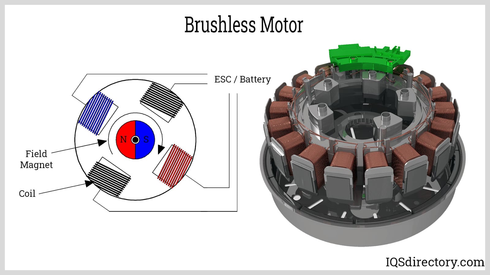 Brushless Motor Manufacturers