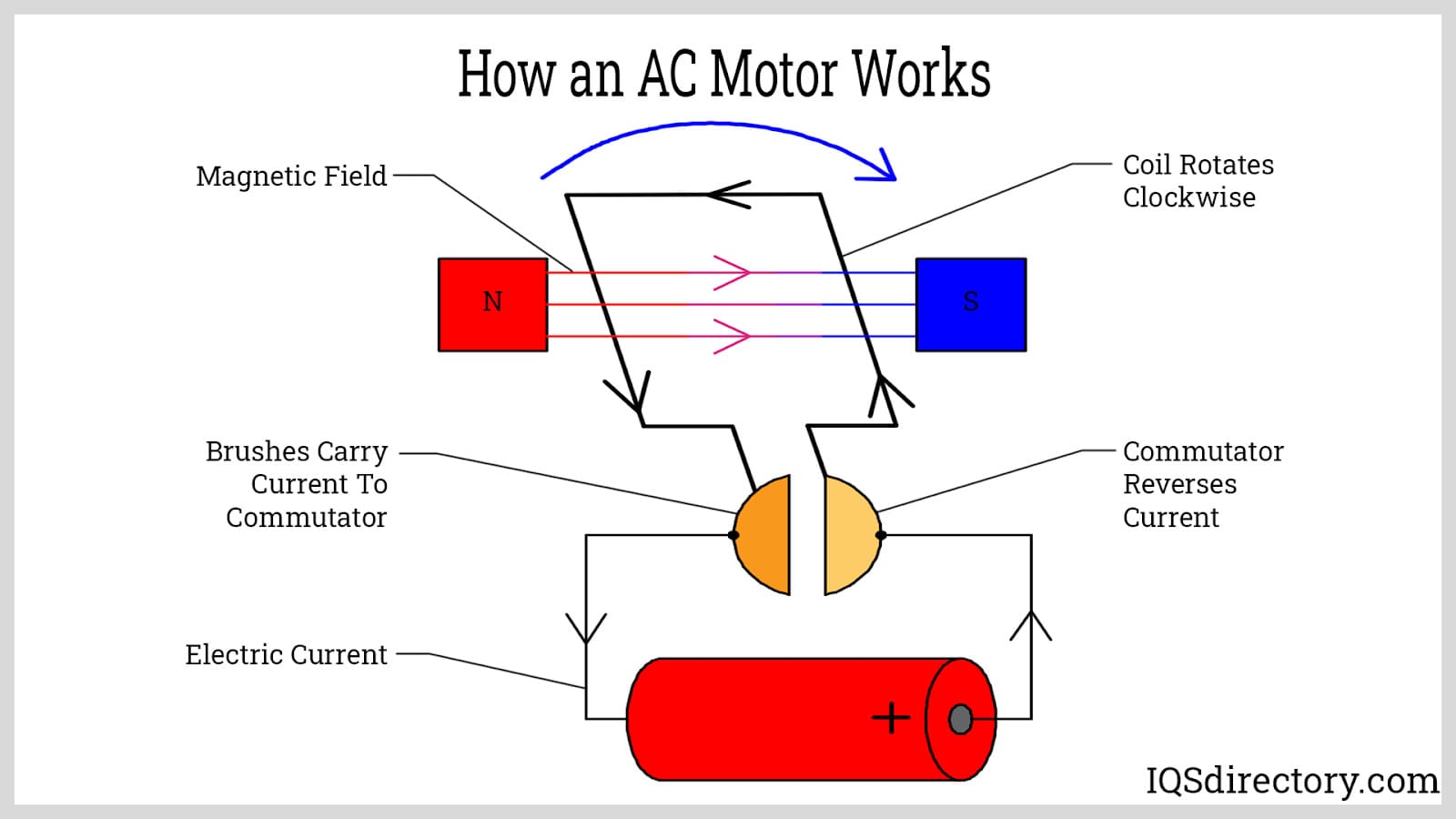 absorption ammunition Embankment AC Motor Manufacturers | AC Motor Suppliers